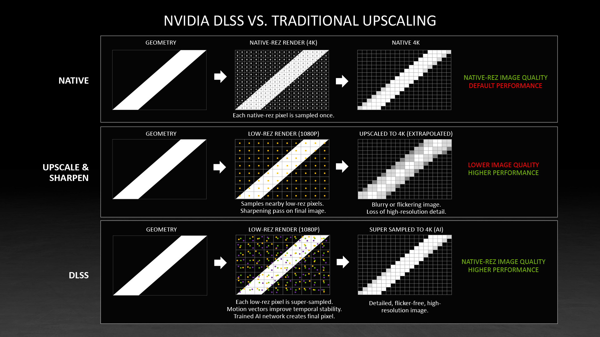 NVIDIA DLSS